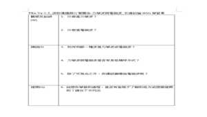 PKa-Va-1-2_波的傳播與介質關係-力學波與電磁波_引導討論WSQ學習單