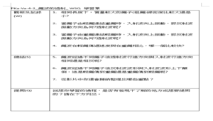 PKa-Va-4-2_繩波的透射_ WSQ 學習單-資源代表圖