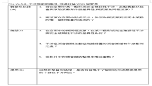 PKa-Va-5-8_干涉現象的應用_引導討論WSQ學習單