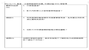 PKa-Va-7-9_基音、泛音與諧音的定義_引導討論WSQ學習單-資源代表圖