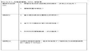 PKa-Va-8-2_共鳴管實驗_ WSQ 學習單
