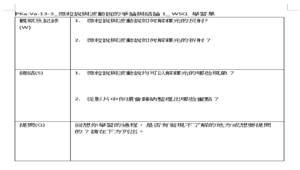 PKa-Va-13-3_微粒說與波動說的爭論與結論1_ WSQ 學習單-資源代表圖