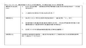 PKa-Va-13-14_雙狹縫干涉公式的應用_引導討論WSQ學習單