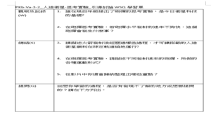 PKb-Va-3-2_人造衛星-思考實驗_引導討論WSQ學習單