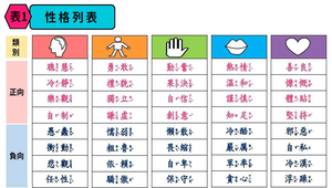 人物性格分析-資源代表圖