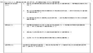 PKc-Va-2-1_庫侖定律-反平方_引導討論WSQ學習單-資源代表圖