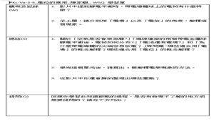 PKc-Va-3-4_電位的應用_WSQ 學習單-資源代表圖