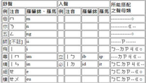 東勢客家語音標對照表