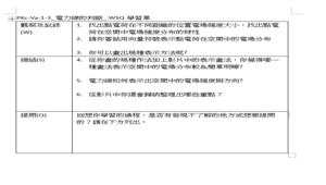 PKc-Va-1-3_電力線的判斷_ WSQ學習單-資源代表圖