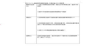 PKd-Ⅴa-7.4_基態與受激態的能階_引導討論WSQ學習單