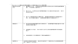 PKc-Va-2-4_庫侖定律的應用_引導討論WSQ學習單-資源代表圖