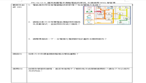 PKc-Va-12-4_運用高壓電來傳輸電能的原因_引導提問WSQ學習單-資源代表圖