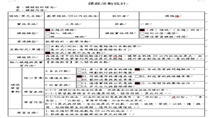 20以內的減法