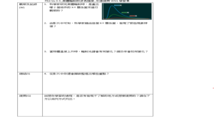 PKd-Va-3-3_黑體輻射的波長強度_引導提問WSQ學習單-資源代表圖