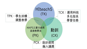 勤有功，C無益」—勤訓TPACK課程活動設計