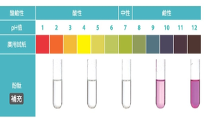 神奇的水溶液 -水溶液的酸鹼性-資源代表圖