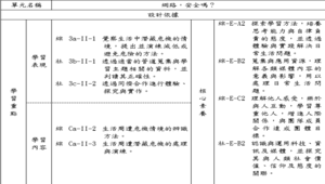 網路，安全嗎？-資源代表圖