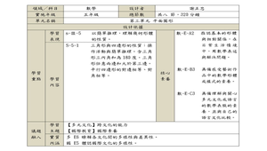 第三單元 平面圖形-資源代表圖