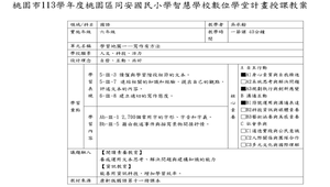 學習地圖一—寫作有方法-資源代表圖