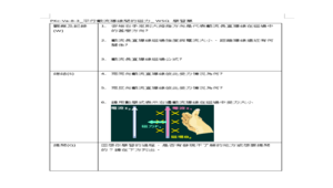 PKc-Va-8-3_平行載流導線間的磁力_ WSQ 學習單-資源代表圖