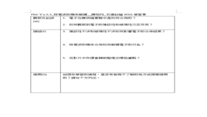 PKd-Ⅴa-5.3_物質波的機率解釋＿陳柏均_引導討論WSQ學習單