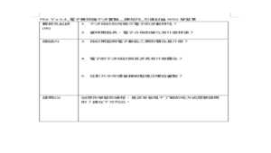 PKd-Ⅴa-5.4_電子雙狹縫干涉實驗＿陳柏均_引導討論WSQ學習單-資源代表圖