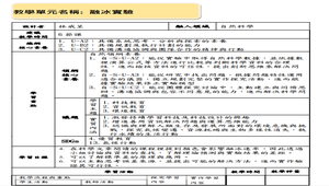 探究實作教案-融冰-資源代表圖