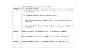PKc-Va-3-9_電力電場電位電位能_ WSQ 學習單-資源代表圖
