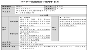 質因數分解-資源代表圖