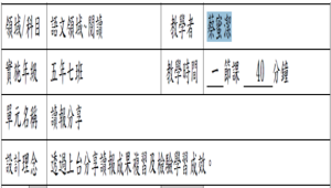 五年級語文領域讀報分享-資源代表圖