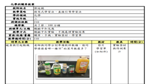 酸鹼中和反應_鄧延梔化學科觸屏教案-資源代表圖