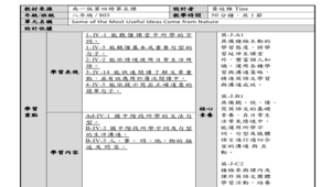 Some of the Most Useful Ideas Come from Nature_黃廷雅英文科觸屏教案-資源代表圖