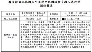 走讀新竹歷史，奠基未來人才，成為國家後盾-資源代表圖