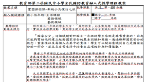 家園保衛隊-新城小兵探訪之旅-資源代表圖