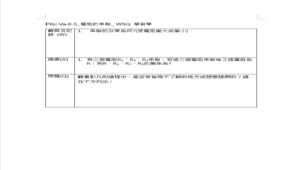 PKc-Va-6-5_電阻的串聯_ WSQ 學習單-資源代表圖