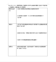 PNa-SDG.1-3-6-1_健康與福祉-交通事故-如何安全通過各種路口並減少可能的個人交通事故_引導討論WSQ學習單縮圖