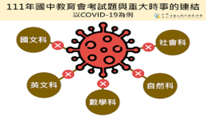 111會考試題題本檢討（文言文）-資源代表圖