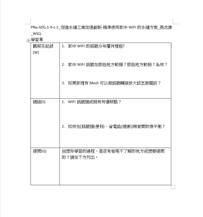 PNa-SDG.1-9-c-1_促進永續工業加速創新-精準使用家中WIFI的永續方案_WSQ學習單縮圖