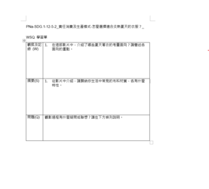 PNa-SDG.1-12-5-2_責任消費及生產模式-怎麼選擇適合炎熱夏天的衣服？_ WSQ 學習單縮圖