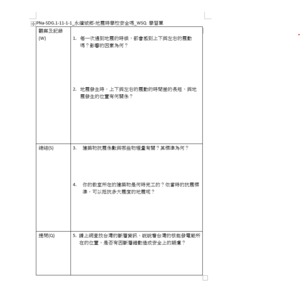 PNa-SDG.1-11-1-1_永續城鄉-地震時學校安全嗎_WSQ 學習單縮圖
