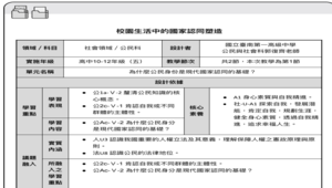 一日昭和廣告人：1式教案、4式學習單-資源代表圖