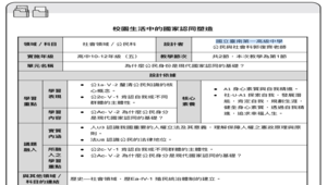 校園生活中的國家認同塑造：1式教案、2式學習單-資源代表圖