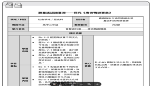 聽童謠認識臺灣——探究《唐老鴨遊寶島》：1式教案、4式學習單-資源代表圖