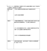 PNa-SDG.1-3-6-2_健康與福祉-交通事故-如何安全通過各種路口並減少可能的個人交通事故_引導討論WSQ學習單縮圖