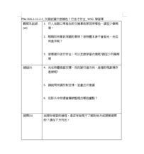 PNa-SDG.1-11-2-3_衣服該選什麼顏色？行走才安全_ WSQ 學習單縮圖