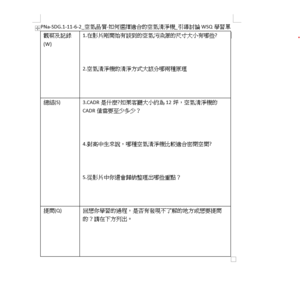 PNa-SDG.1-11-6-2_空氣品質-如何選擇適合的空氣清淨機_引導討論WSQ學習單縮圖