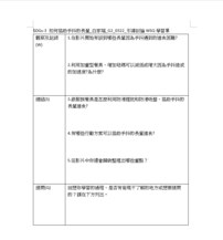 PNa-SDG.1-3-8-6_健康與福祉-如何協助手抖的長輩__引導討論WSQ學習單縮圖