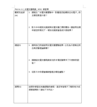 PKd-Vc-1-2_光電效應現象_ WSQ 學習單縮圖