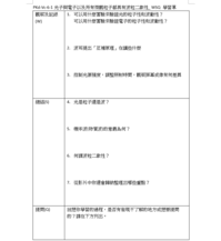 PKd-Vc-6-1光子與電子以及所有微觀粒子都具有波粒二象性_ WSQ 學習單縮圖