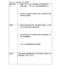 PMc-Vc-1-1_安全負載_ WSQ 學習單縮圖
